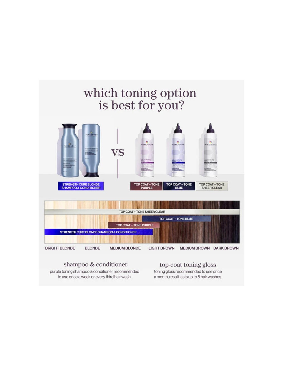 Pureology - Color Fanatic - Top Coat... Pureology - Color Fanatic - Top Coat...