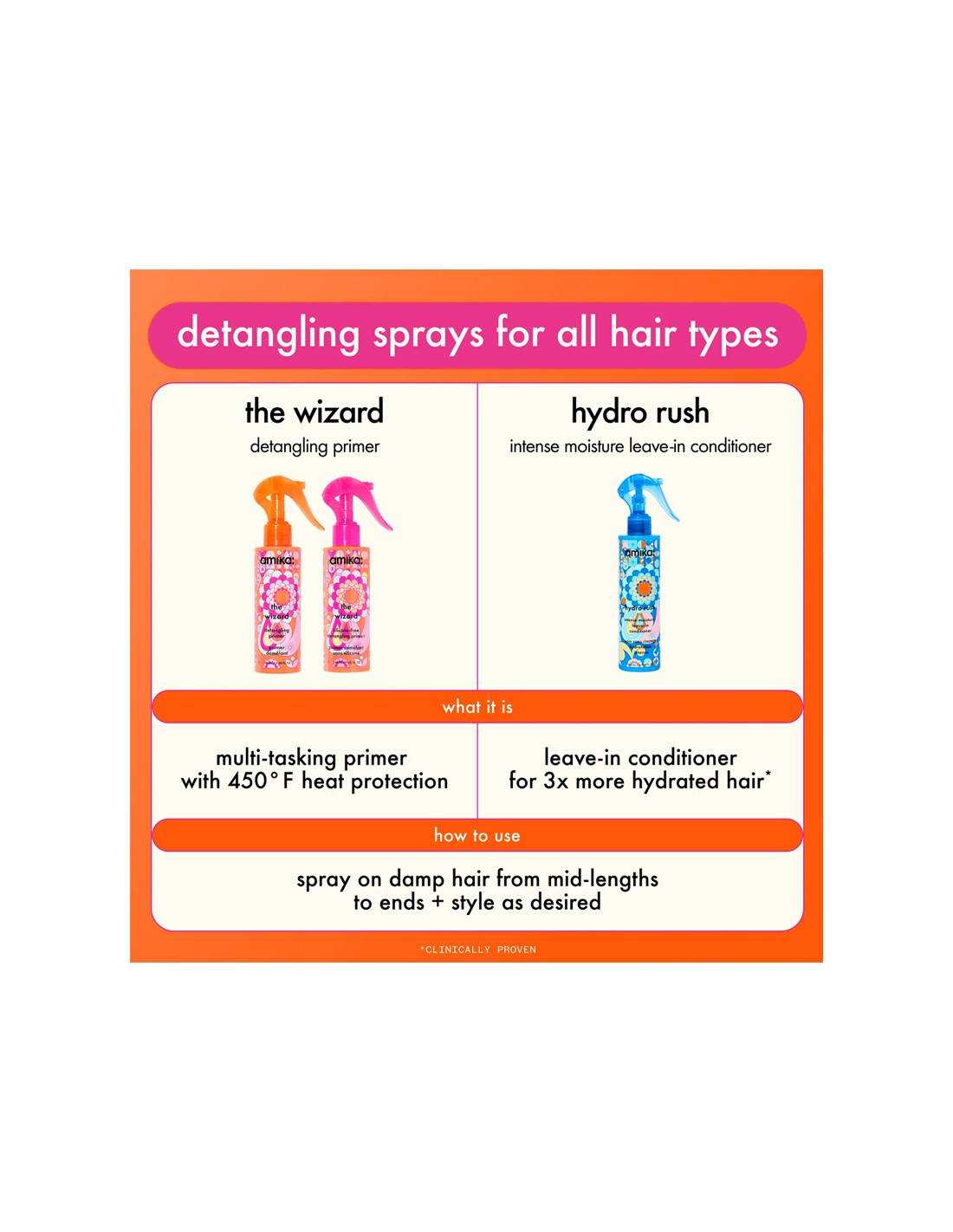 amika - The Wizard Detangling Primer... amika - The Wizard Detangling Primer...